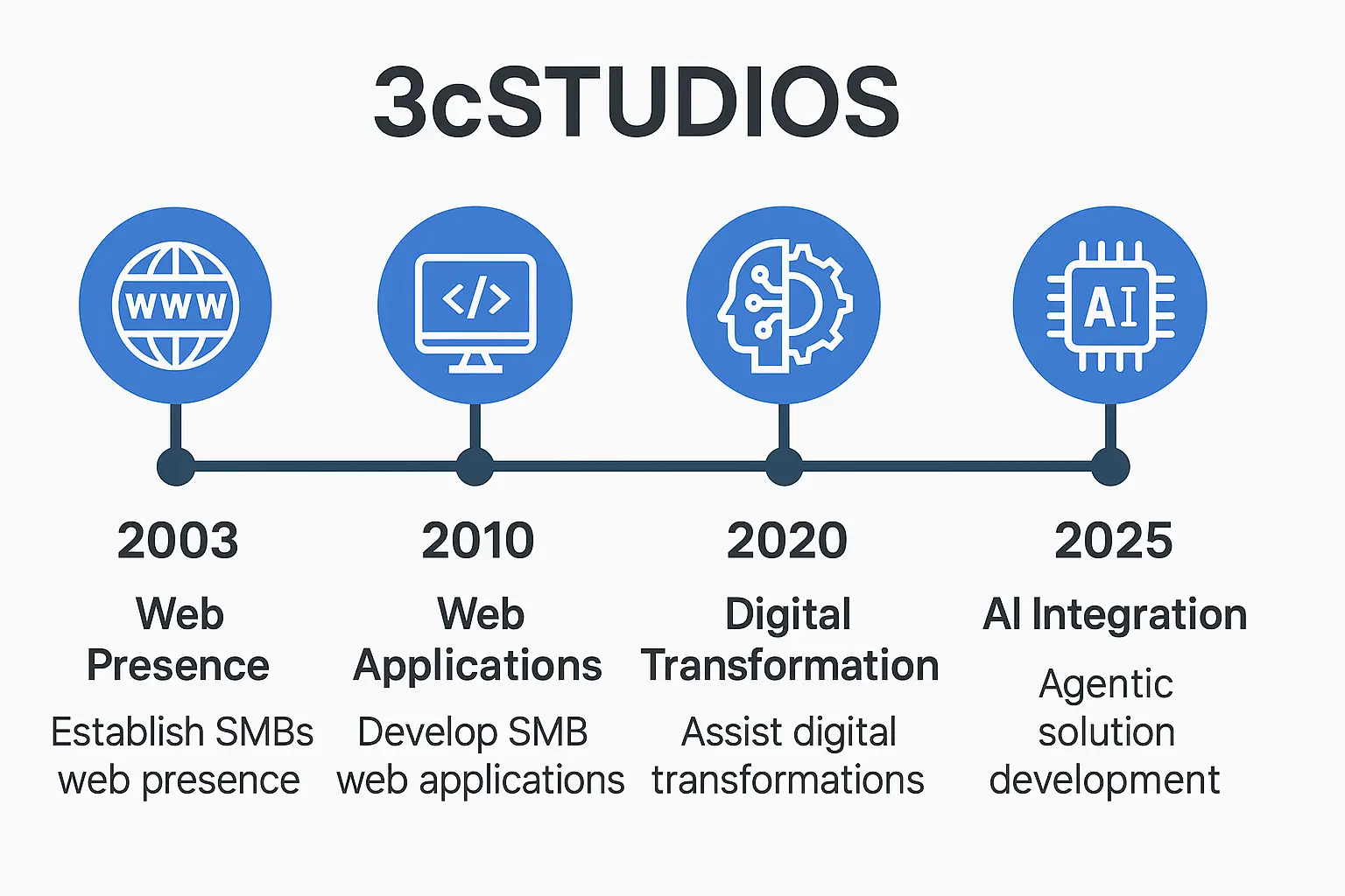 About 3cStudios